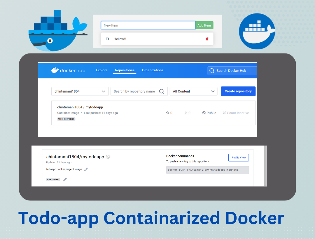Docker-Containerized-Mytodapp